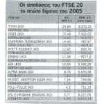 Οι αποδόσεις του FTSE 20 το πρώτο δίμηνο του 2005