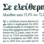 Σε ελεύθερη πτώση η κερδοφορία της ΔΕΗ - Μειώθηκε κατά 53,4% στα 72,2 εκατομ. ευρώ το εννεάμηνο λόγω της κακής λειτουργίας της επιχείρησης